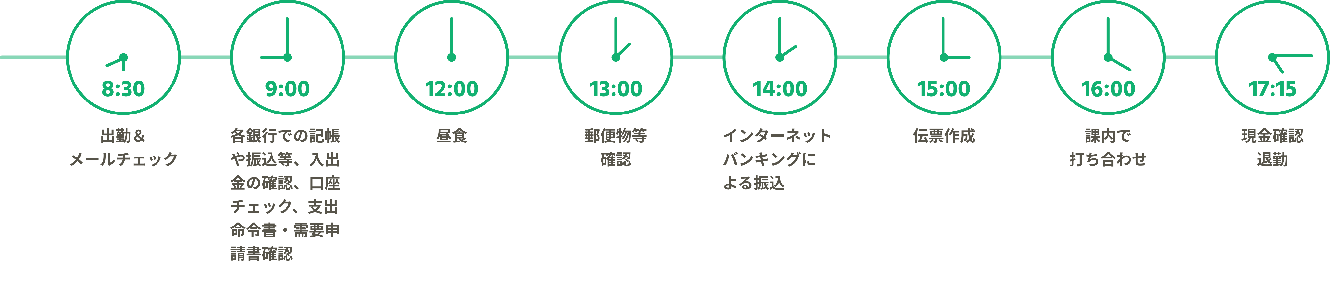 1日の流れ