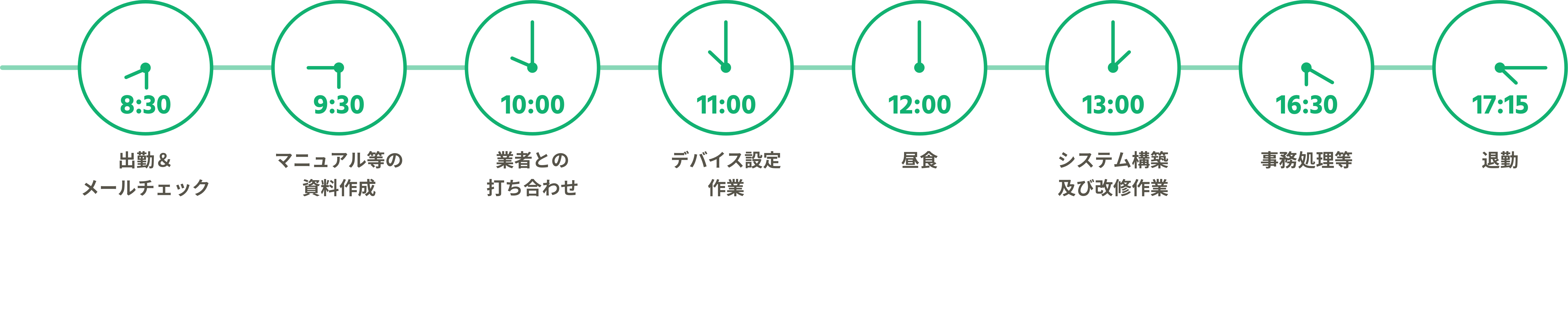 1日の流れ